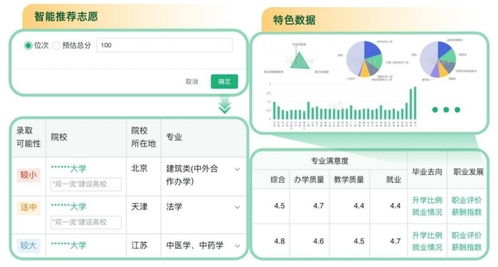官方教你报志愿 教育部“阳光志愿”信息服务系统全解读