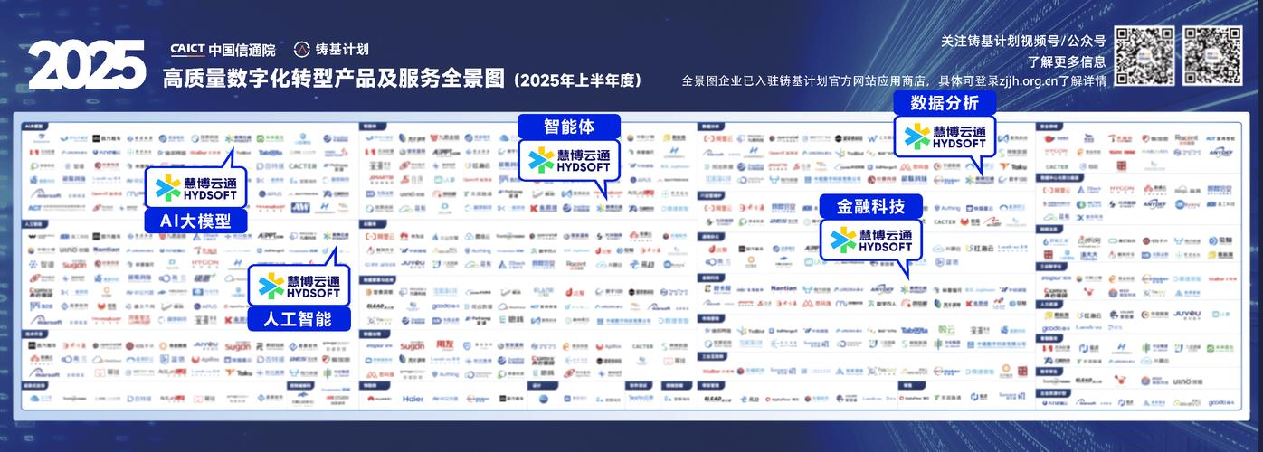 权威认定！慧博云通入选信通院铸基计划《高质量数字化转型产品及服务 信息服务》